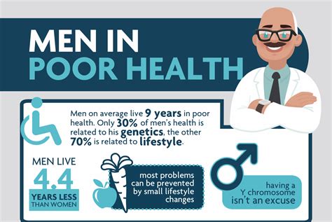 Mens Health Week Th Of June