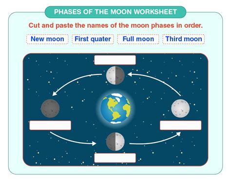 Phases Of The Moon Worksheet 2022