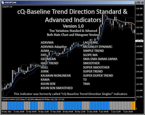 Cq Baseline Trend Direction Standard And Advanced Mt4 Indicators