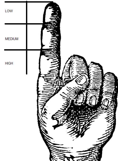 While dilation is an important part of your cervical check, it is not the onlyfactor that. How to check your Cervical Position (with pictures ...