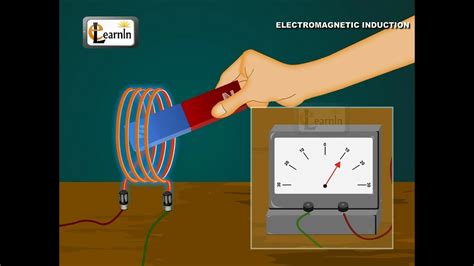 ELECTROMAGNETIC INDUCTION class-4 - YouTube
