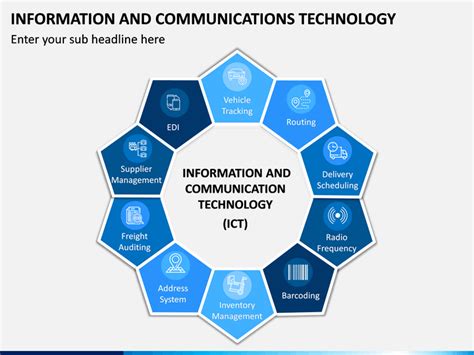 Information And Communications Technology Ict Powerpoint Template