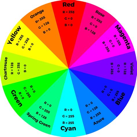 Rgb Color Wheel Chart Images And Photos Finder
