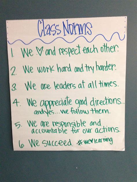 Class Rules Anchor Chart For My Class Anchor Charts