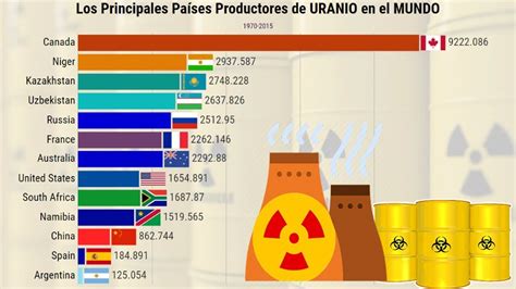 Los Principales Pa Ses Productores De Uranio En El Mundo