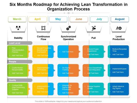 Six Months Roadmap For Achieving Lean Transformation In Organization
