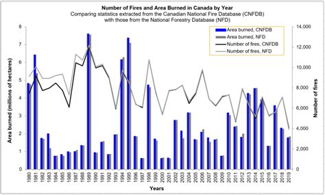 Canadian Wildland Fire Information System Canadian National Fire