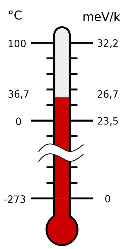 Yours could be a whole degree different than someone else's. Orders of magnitude (temperature) - Wikipedia