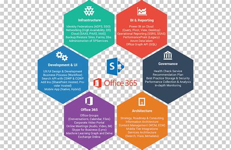 Microsoft Office 365 Microsoft Word Sharepoint Diseño Gráfico Diseño