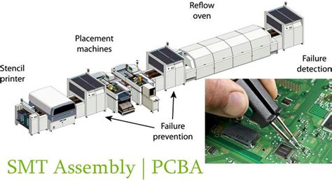 Smt Assembly Production Line Pcba Tool Design Manufacturing Pcb