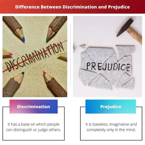 Discrimination Vs Prejudice Difference And Comparison