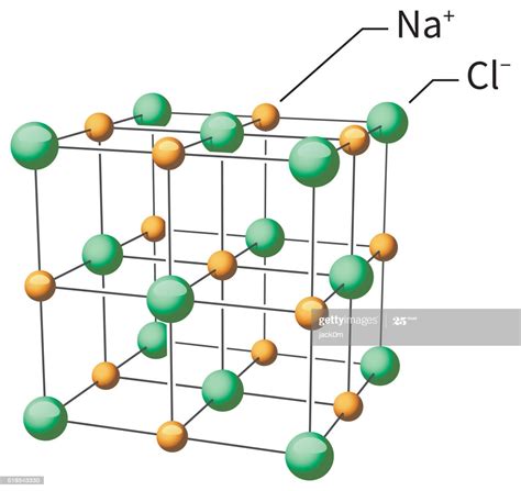 Sodium chloride /ˌsoʊdiəm ˈklɔːraɪd/, commonly known as salt (although sea salt also contains other chemical salts), is an ionic compound with the chemical formula nacl. Sodium Chloride Nacl Molecular Structure Stock Illustration - Getty Images