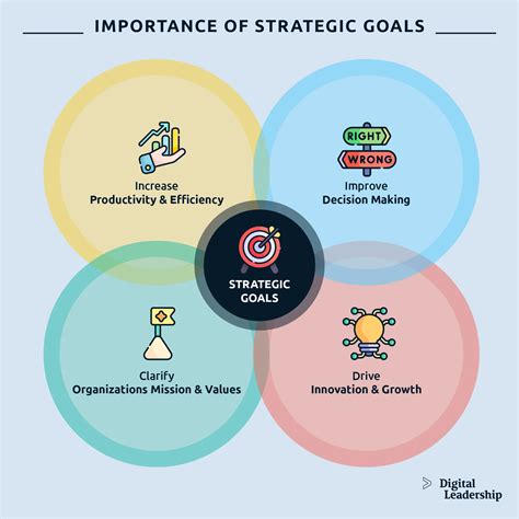 Strategic Goals Examples Importance And Definition