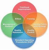 Photos of Online Diploma In Quality Assurance