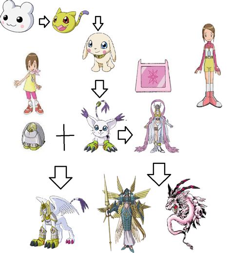 Gatomon Digievoluciones Buscar Con Google Digimon Pinterest