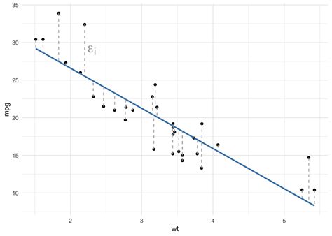 Multiple Linear Regression Made Simple R Bloggers