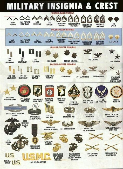 Pin By Servis On History Military Insignia Military Ranks Military