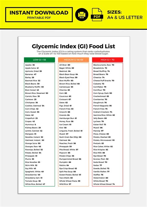Glycemic Index Food List Low Glycemic Index Food List Glycemic Index