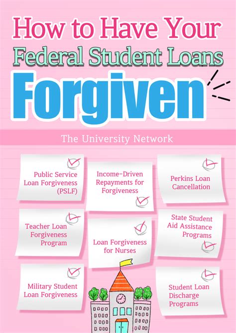 How To Have Your Federal Student Loans Forgiven The University Network