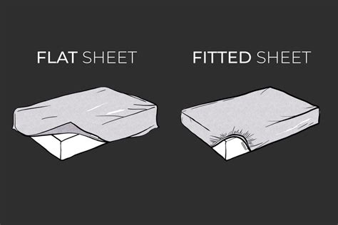 Flat Sheets Vs Fitted Sheets Whats The Difference
