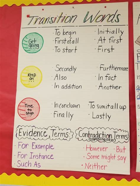 Transition Words Anchor Chart Transition Words Anchor Chart Transition Words Anchor Charts