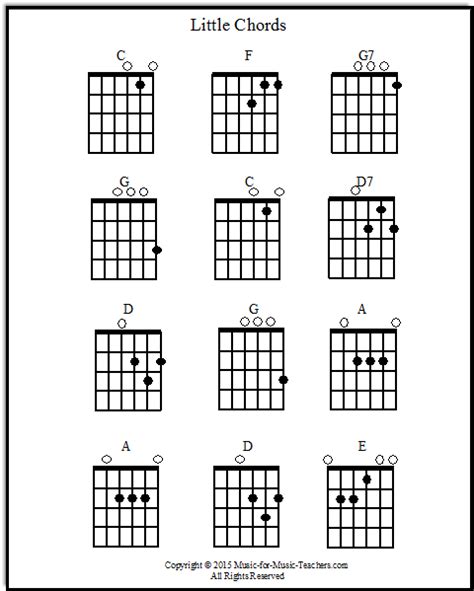 They differ only in the way that sharp/flat chords are labeled. Guitar Chords Chart for Beginners, FREE!