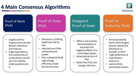 The Main 4 Consensus Algorithms