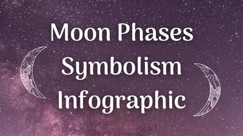 Moon Symbolism Infographic 1 Moon Phases And Colours With Free