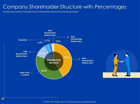 Company Shareholder Structure With Percentages Details Powerpoint