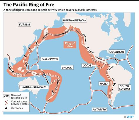 Become a patron of ring of fire today: Volcanos, earthquakes: Is the 'Ring of Fire' alight ...