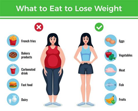 How To Lose Weight Fastproven Strategies For Ihsanpedia