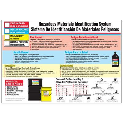 Hazardous Materials Identification System Wall Chart C