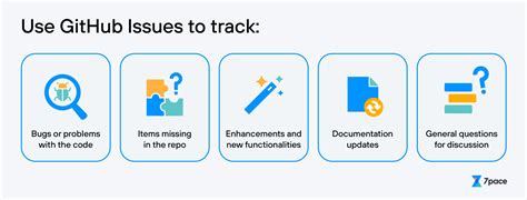 GitHub Issues The What Why And How Pace