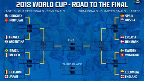 What will it take for each team to advance to the knockout round? Russia 2018 Round of 16: Now the REAL World Cup begins