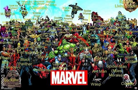Purpleeyestelllies Every Character From The Marvel Lineup 15 Poster