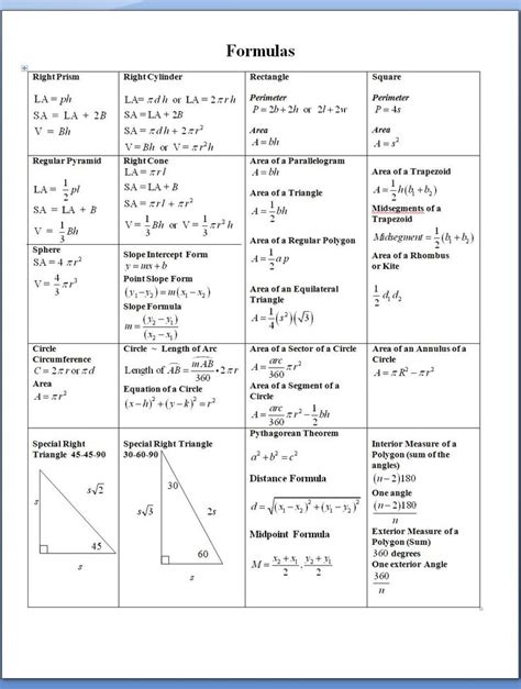 Geometry Formulas Cheat Sheet Mrs Kreider Act Math Math Formulas