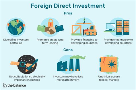 é Importante Que Um País Receba Investimento Estrangeiro Explique