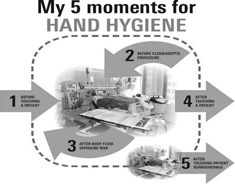 Hand Hygiene In The Intensive Care Unit Critical Care Medicine