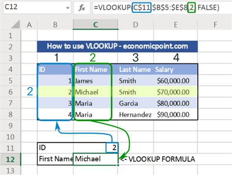 How To Use Excel Vlookup And Formula