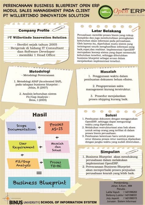 10 kesalahan yang sering terjadi saat membuat business plan. Contoh Business Plan Online - Surat 10