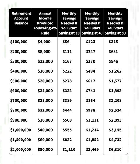 Retirement Calculator How Much You Need To Save Fox Business