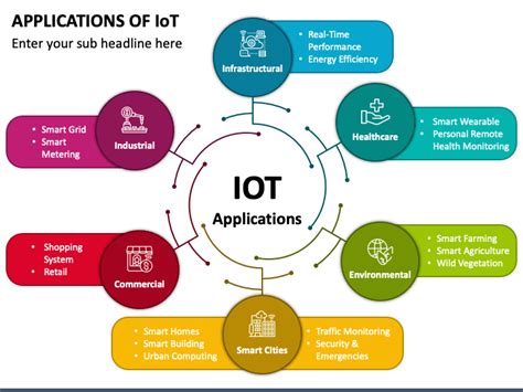 Applications Of Iot Powerpoint Template Ppt Slides