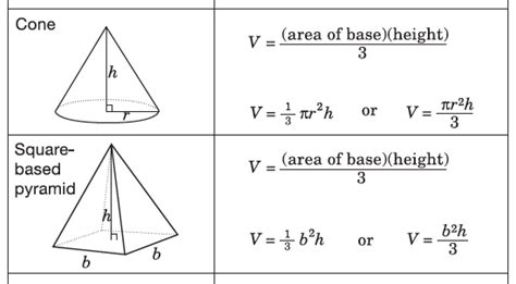 11 Volume Of Pyramids And Cones Mfm1p Grade 9 Applied Math Help