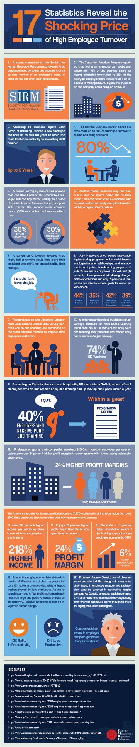 Infographic 17 Shocking Employee Turnover Statistics