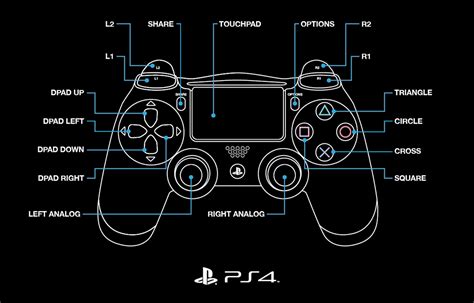 Press the ps button on the controller, and then select a user. controllers - Matching the controls of Mortal Kombat X ...