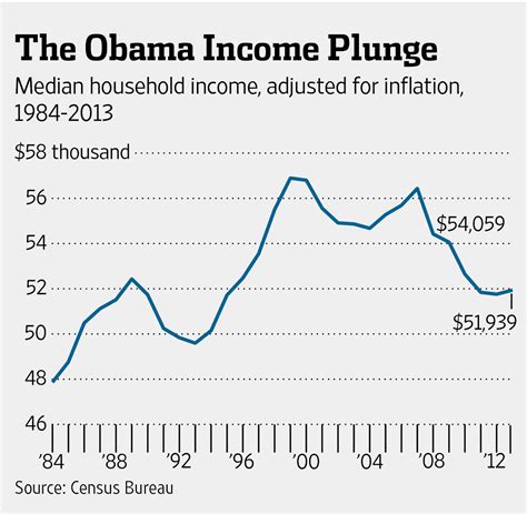the president s middle class economics