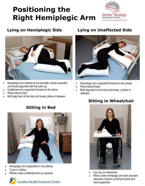 Stroke Patient Bed Positioning Of Arm Photos Occupational Therapy
