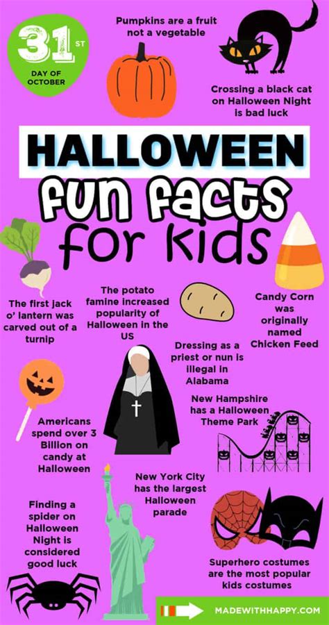 50 Fun Halloween Facts For Kids Made With Happy