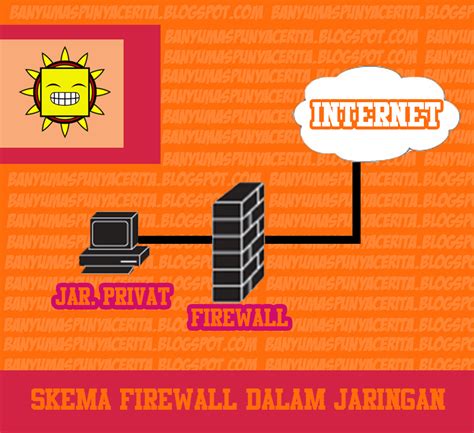 Pengertian Firewall Jenis Jenis Firewall Dan Fungsinya Pada Jaringan