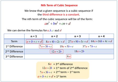 The formula for the n th term of an arithmetic sequence is. Quadratic and Cubic Sequences (solutions, examples, videos ...